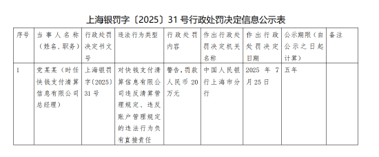 中联亿配 快钱前总经理党晓强被罚 对公司违反清算管理规定等负直接责任