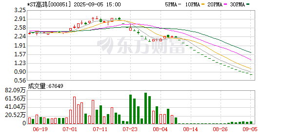 聚合财富 *ST高鸿发生3笔大宗交易 合计成交172.89万元
